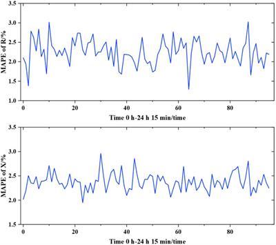 Line-parameter identification of medium-voltage distribution systems based on deep deterministic policy gradients